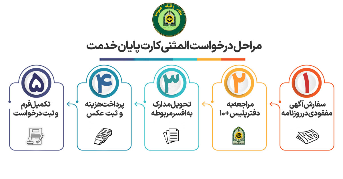 کارت پایان خدمت سربازی کارت پایان خدمت سربازی