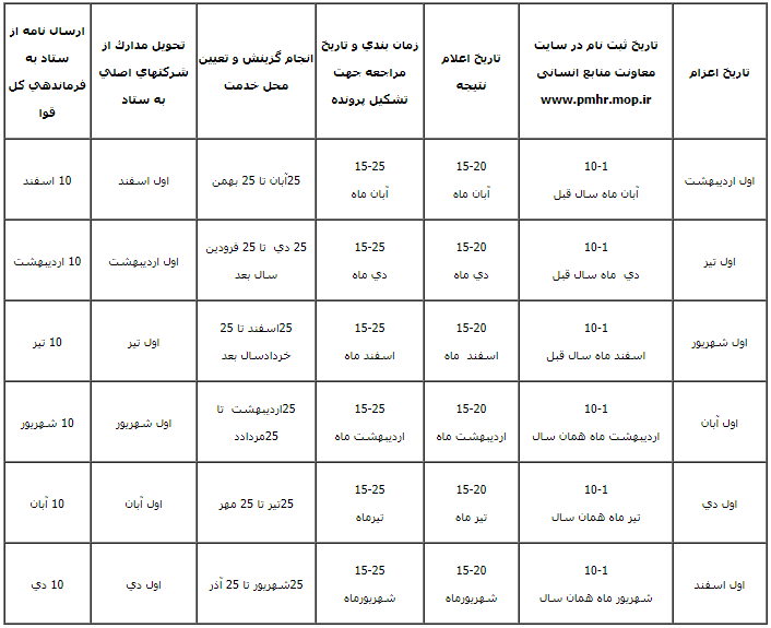 امریه وزارت نفت امریه وزارت نفت ۱۴۰۳