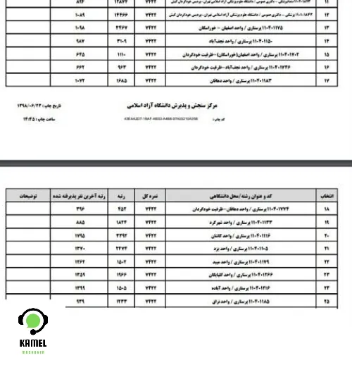 اعلام نتایج دانشگاه آزاد ۱۴۰۴ اعلام نتایج دانشگاه آزاد ۱۴۰۴