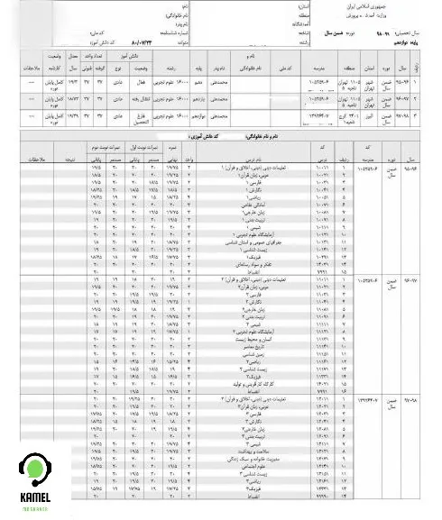 فرم ۶۰۲ چیست فرم ۶۰۲ چیست