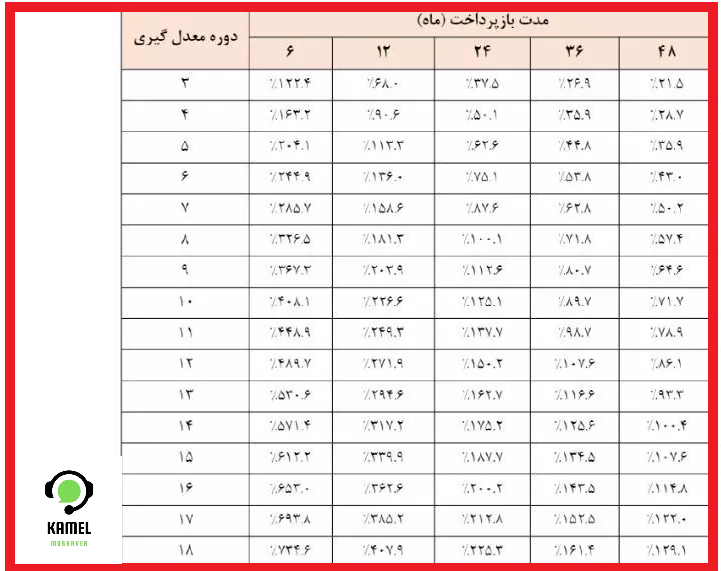 تسهیلات طرح وزین شهر بانک شهر تسهیلات طرح وزین شهر بانک شهر