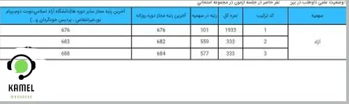 توضیحات کارنامه آزمون دکتری توضیحات کارنامه آزمون دکتری