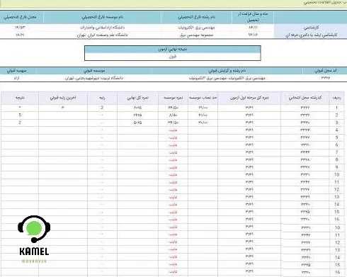 کارنامه نهایی دکتری کارنامه نهایی دکتری