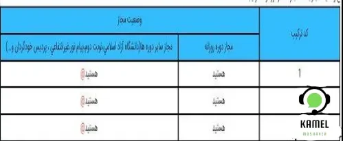 کد ترکیب آزمون دکتری کد ترکیب آزمون دکتری