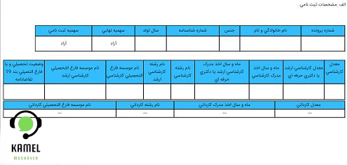 توضیحات کارنامه آزمون دکتری توضیحات کارنامه آزمون دکتری