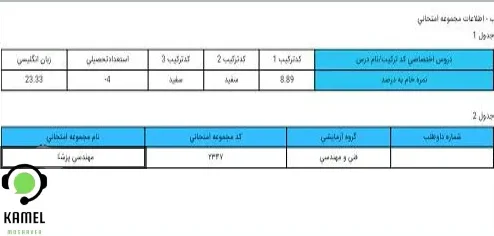 توضیحات کارنامه آزمون دکتری توضیحات کارنامه آزمون دکتری
