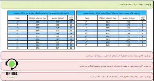 توضیحات کارنامه آزمون دکتری توضیحات کارنامه آزمون دکتری
