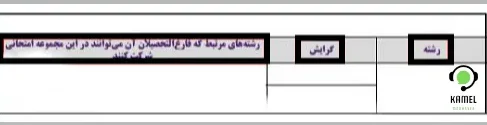 کد ترکیب آزمون دکتری کد ترکیب آزمون دکتری