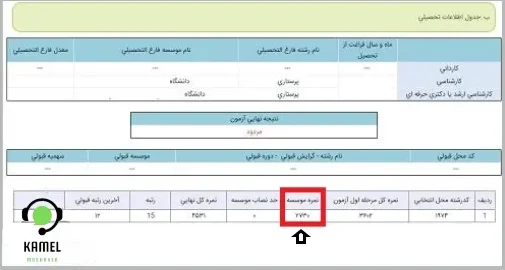 توضیحات کارنامه آزمون دکتری توضیحات کارنامه آزمون دکتری