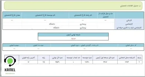 توضیحات کارنامه آزمون دکتری توضیحات کارنامه آزمون دکتری