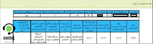 توضیحات کارنامه آزمون دکتری توضیحات کارنامه آزمون دکتری