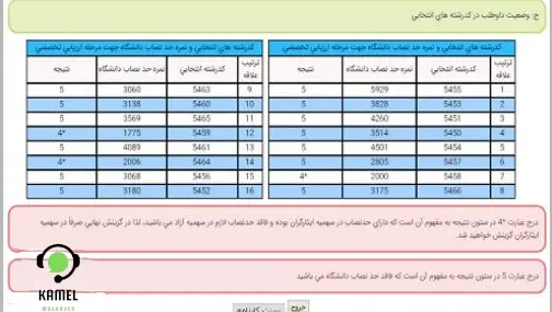 اعلام نتایج انتخاب رشته دکتری اعلام نتایج انتخاب رشته دکتری