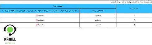 توضیحات کارنامه آزمون دکتری توضیحات کارنامه آزمون دکتری