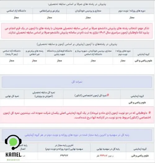 سایت سنجش اعلام نتایج کنکور سایت سنجش اعلام نتایج کنکور