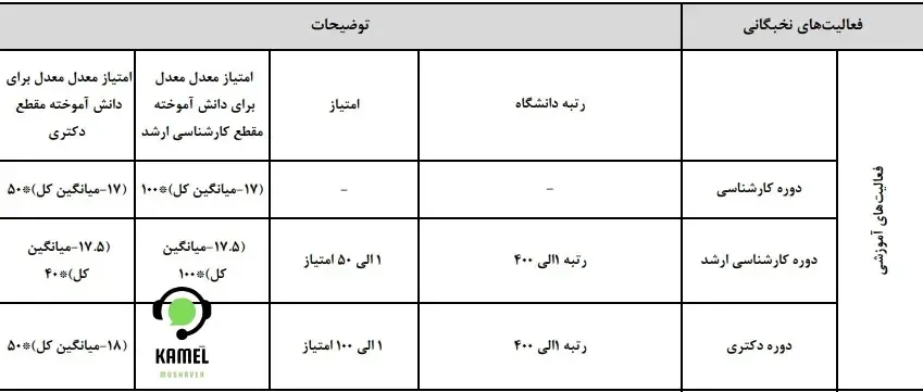 پروژه جایگزین خدمت در شرکت دانش بنیان پروژه جایگزین خدمت در شرکت دانش بنیان