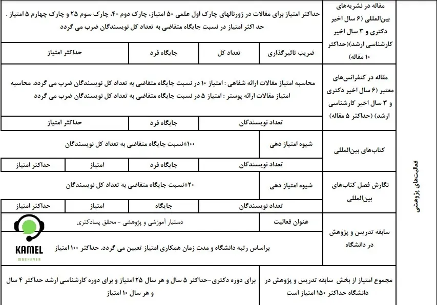 پروژه جایگزین خدمت در شرکت دانش بنیان پروژه جایگزین خدمت در شرکت دانش بنیان