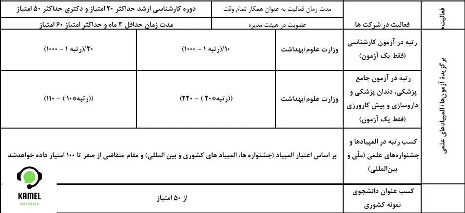 پروژه جایگزین خدمت در شرکت دانش بنیان پروژه جایگزین خدمت در شرکت دانش بنیان