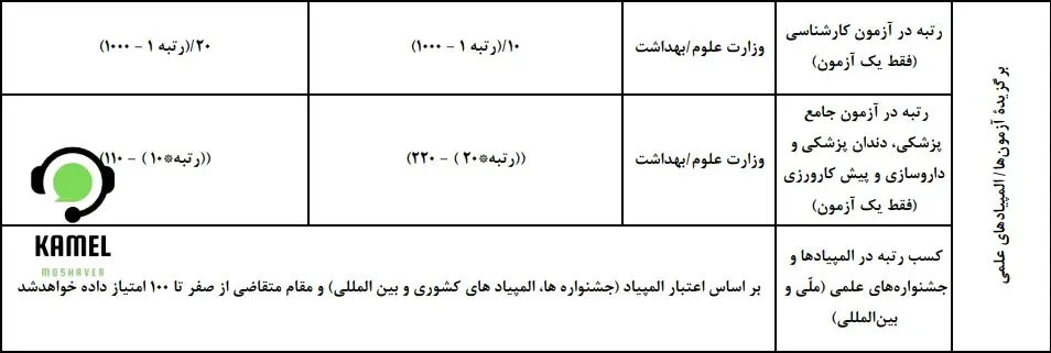 پروژه جایگزین خدمت در شرکت دانش بنیان پروژه جایگزین خدمت در شرکت دانش بنیان