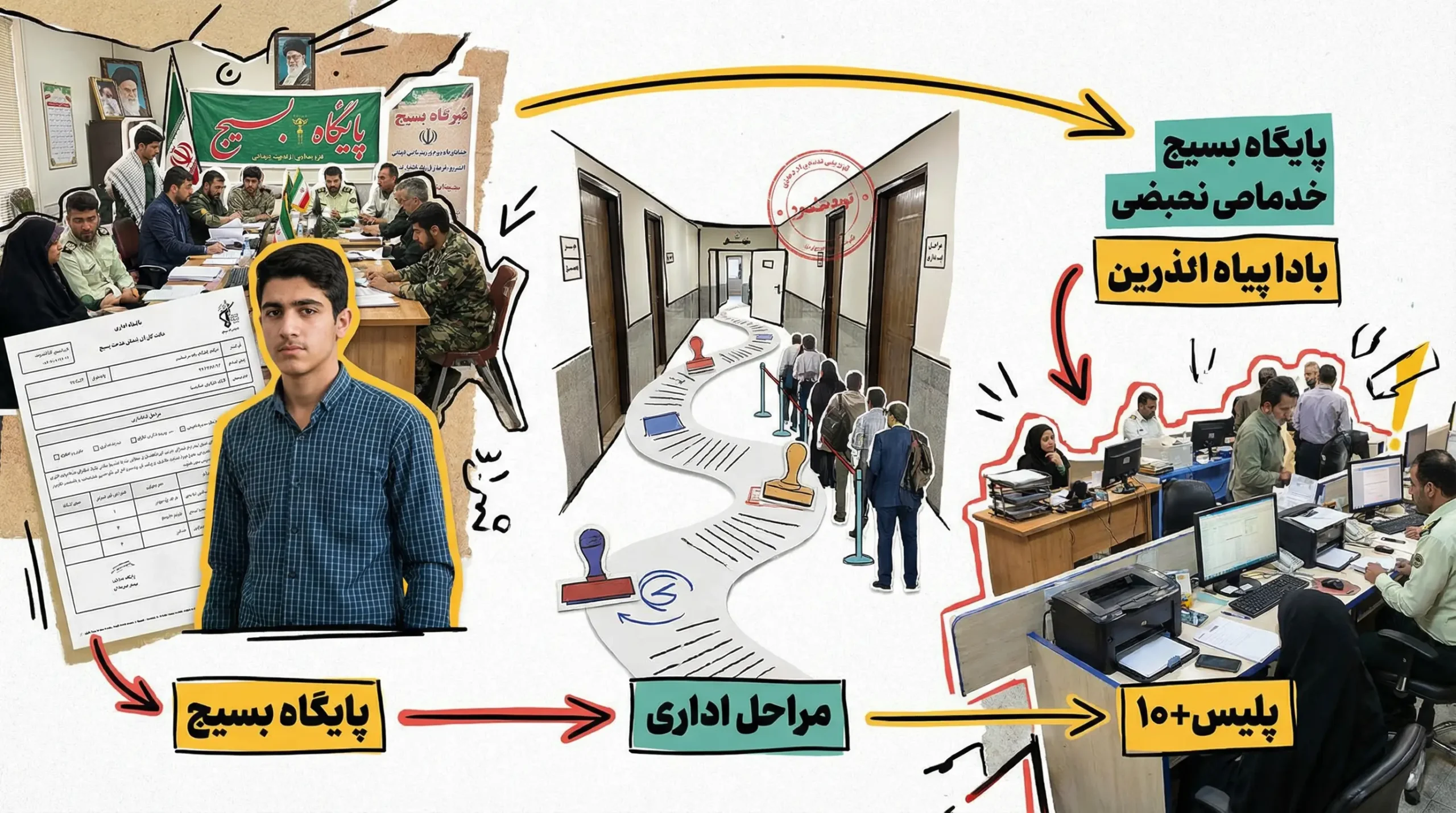 جدول محاسبه کسری خدمت بسیج فعال ۱۴۰۵ جدول محاسبه کسری خدمت بسیج فعال ۱۴۰۵